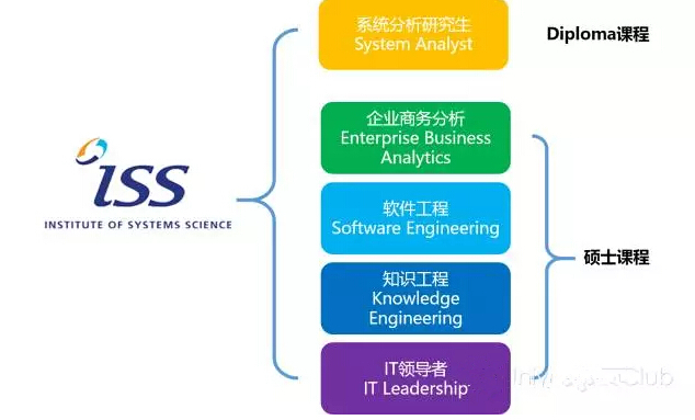 新加坡國立大學(xué)科技碩士研究生申請條件及專業(yè)介紹